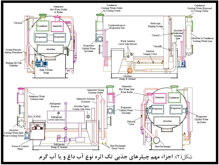 چیلر جذبی
